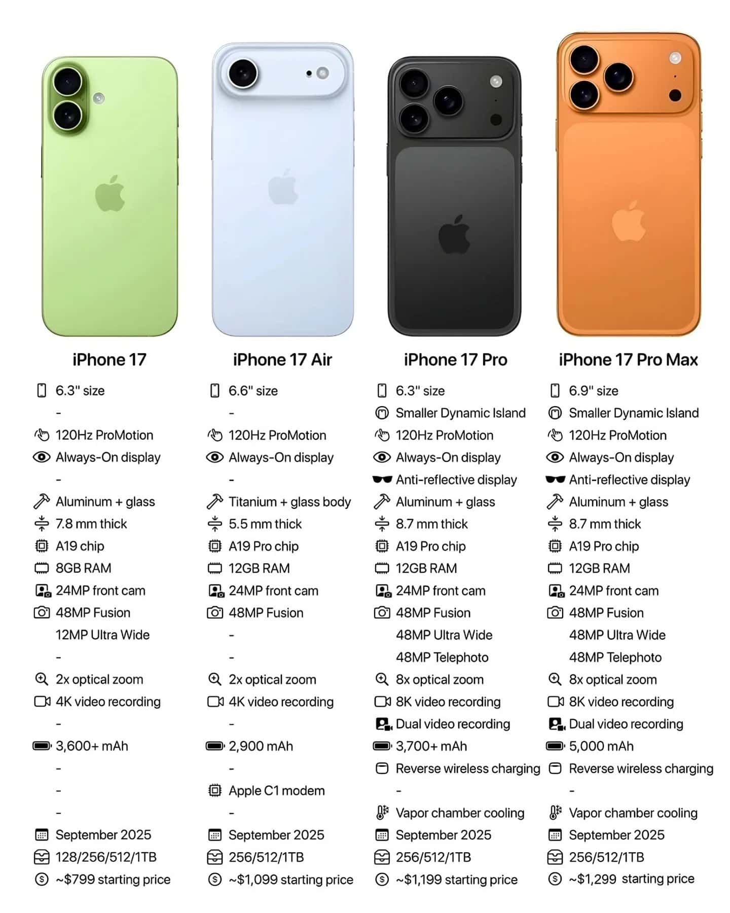 Iphone 17 Pro thumbnail 8